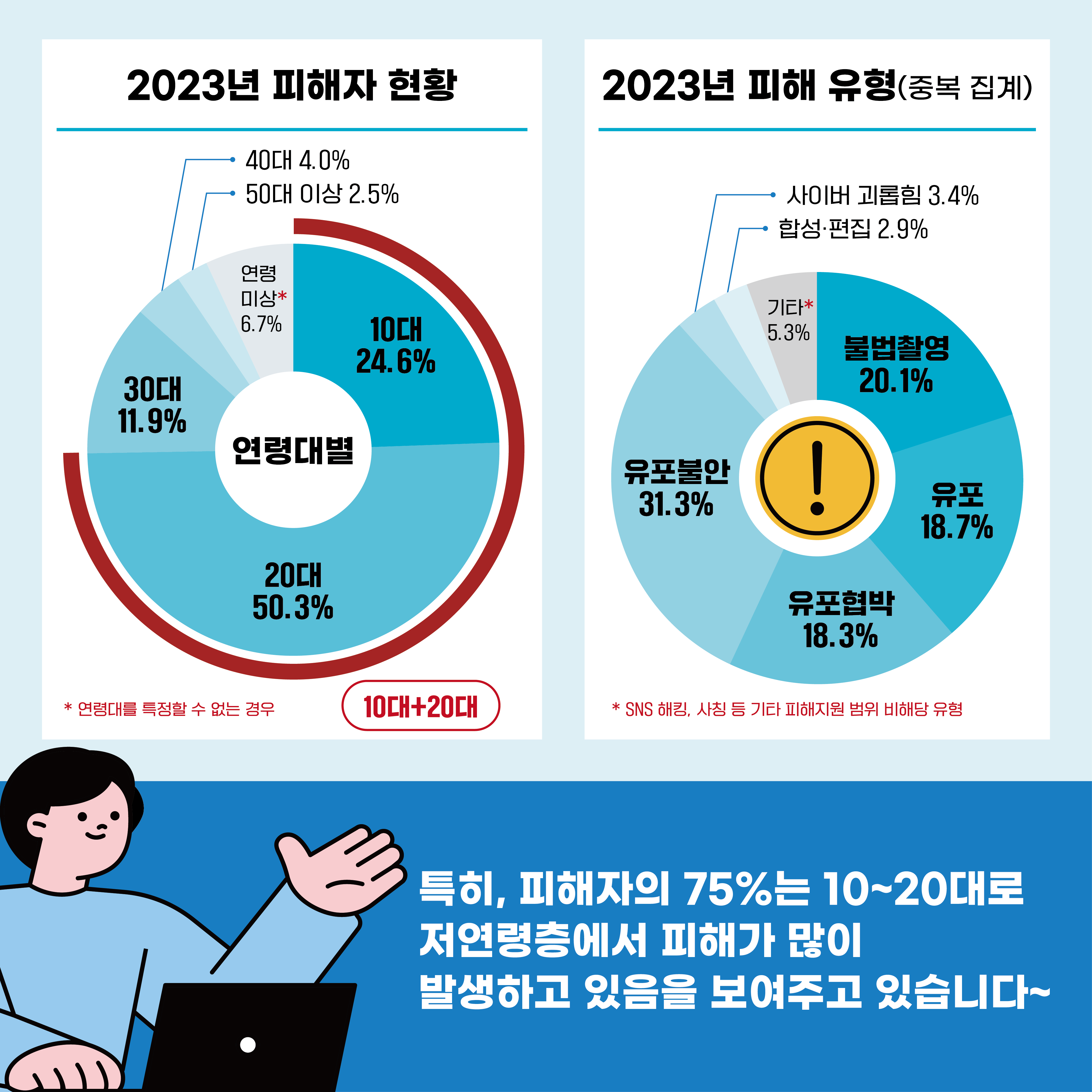 %EB%94%94%EC%A7%80%ED%84%B8%EC%84%B1%EB%B2%94%EC%A3%84+4.png