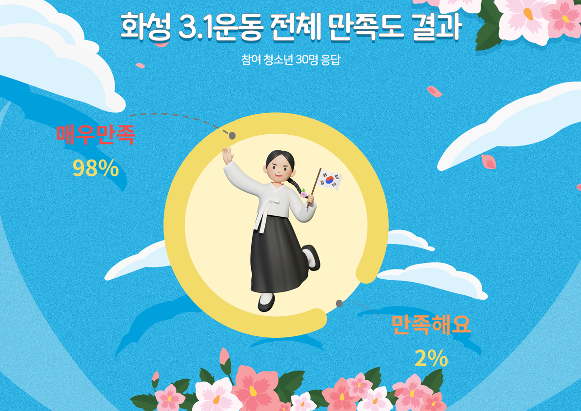 화성 3.1운동 카드뉴스 5.jpg