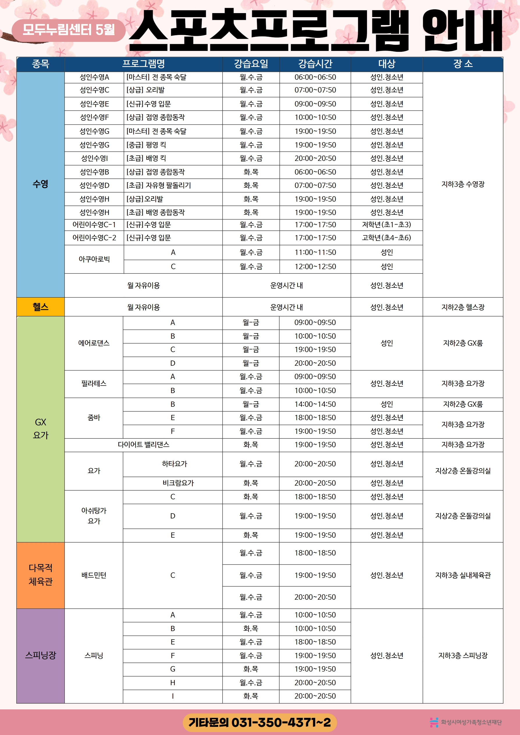 스포츠프로그램 안내
모두누림센터 5월
종목
장소
성인수영A 성인수영C
프로그램명 | [마스터] 전 종목 숙달 | [상급] 오리발 |
강습시간 06:00~06:50 07:00~07:50
대상 성인 청소년 성인 청소년 성인 청소년
성인수영E
[신규]수영 입문
09:00~09:50
성인수영F
[상급] 접영 종합동작
10:00~10:50
성인 청소년
강습요일
월.수.금 월.수.금 월.수.금 월.수.금 월.수.금 월.수.금 월.수.금 화.목 화.목
성인수영G
[마스터] 전 종목 숙달
19:00~19:50 19:00~19:50 20:00~20:50 06:00~06:50 07:00~07:50 19:00~19:50 19:00~19:50 17:00~17:50
성인.청소년 성인 청소년 성인 청소년 성인 청소년 성인 청소년 성인 청소년
성인수영G | [중급] 평영 킥 성인수영 [초급] 배영 킥 성인수영B | [상급] 접영 종합동작 성인수영D | [초급] 자유형 팔돌리기 성인수영 | [상급] 오리발 성인수영 | [초급] 배영 종합동작 어린이수영C-1 | [신규] 수영 입문 어린이수영C-2 | [신규]수영 입문
수영
지하3층 수영장
화.목
성인 청소년
화.목 월.수.금 월.수.금
저학년(초1-초3) |
17:00~17:50 |
고학년(초4-초6)
| AI
월.수.금
11:00~11:50
성인
아쿠아로빅
월.수.금
12:00~12:50
성인
월 자유이용
운영시간 내
성인 청소년
헬스
월 자유이용
운영시간 내
성인 청소년
지하2층 헬스장
|
A
09:00~09:50
에어로댄스
성인
지하2층 GX룸
월-금 월-금 월-금 월~금 월.수.금 월.수.금
월-금 월.수.금 월.수.금
10:00~10:50 19:00~19:50 20:00~20:50 09:00~09:50 | 10:00~10:50
14:00~14:50 18:00~18:50
필라테스
성인 청소년
지하3층 요가장
성인
지하2층 GX룸
줌바
|
E
성인 청소년
GX
지하3층 요가장
성인 청소년
19:00~19:50 19:00~19:50 1
다이어트 밸리댄스
화목
성인 청소년
지하3층 요가장
하타요가
월.수.금
20:00~20:50
성인 청소년
요가
지상2층 온돌강의실
비크람요가
화.목
성인 청소년
20:00~20:50 18:00~18:50
화목
성인 청소년
아쉬탕가 요가
월.수.금
19:00~19:50
성인 청소년
지상2층 온돌강의실
화.목
19:00~19:50
성인 청소년
월.수.금
18:00~18:50
다목적 체육관
배드민턴
월.수.금
| 19:00~19:50
성인 청소년
지하3층 실내체육관
월.수.금
20:00~20:50
월.수.금
10:00~10:50
화.목
10:00~10:50
| 18:00~18:50
스피닝장
스피닝
월.수.금 월.수.금 화.목
성인 청소년
지하3층 스피닝장
19:00~19:50 19:00~19:50
|
G CH
월.수.금
| 20:00~20:50 20:00~20:50
화.목
기타문의 031-350-4371~21
| | 화성시여성가족청소년재단