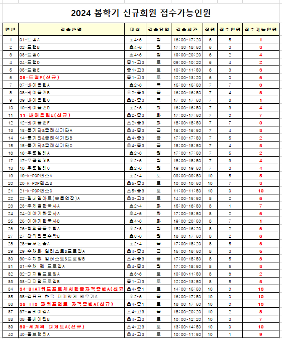 %EB%B4%84%ED%95%99%EA%B8%B0+%EC%8B%A0%EA%B7%9C%EC%A0%91%EC%88%98%EA%B0%80%EB%8A%A5+%EC%9D%B8%EC%9B%90+2024-02-13.png